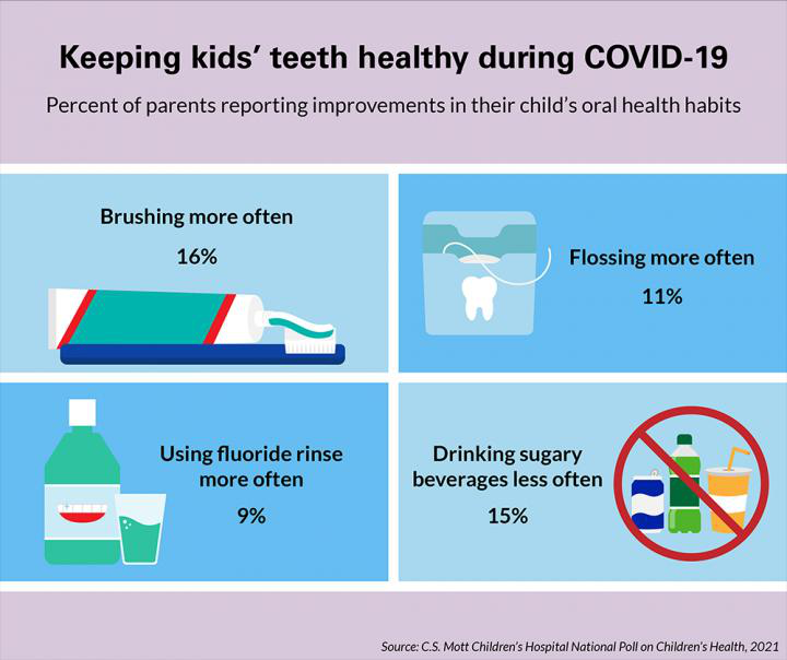 Parents reported improvements in their child