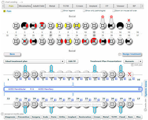 Dental Charting Practice Examples
