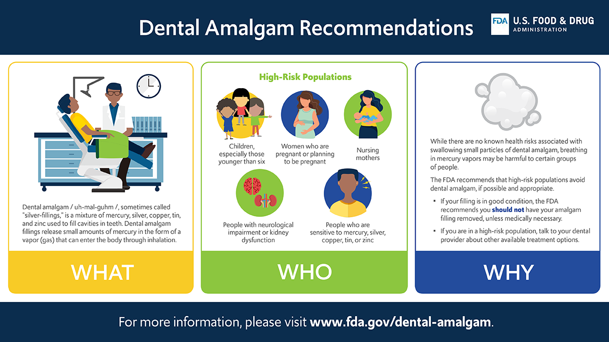 One of the FDA graphics illustrating its new amalgam recommendations